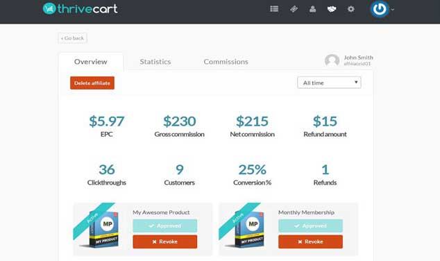 ThriveCart – More Than A Mere Shopping Cart